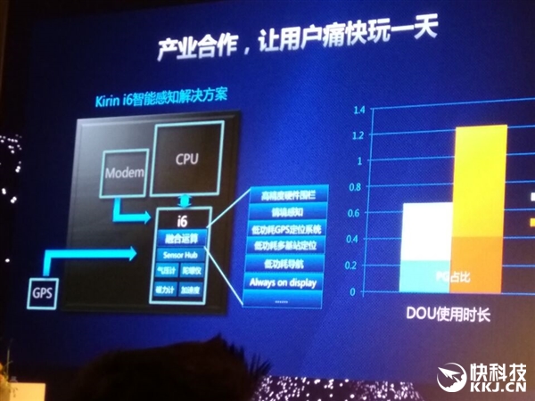 全面飙升！华为麒麟960正式发布：CPU/GPU性能暴增