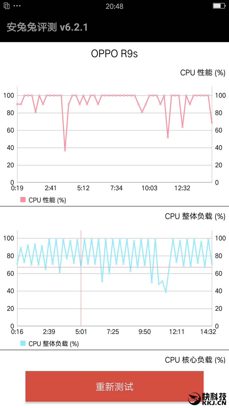 告别大白条！OPPO R9s首发评测：摄像头表现暴强