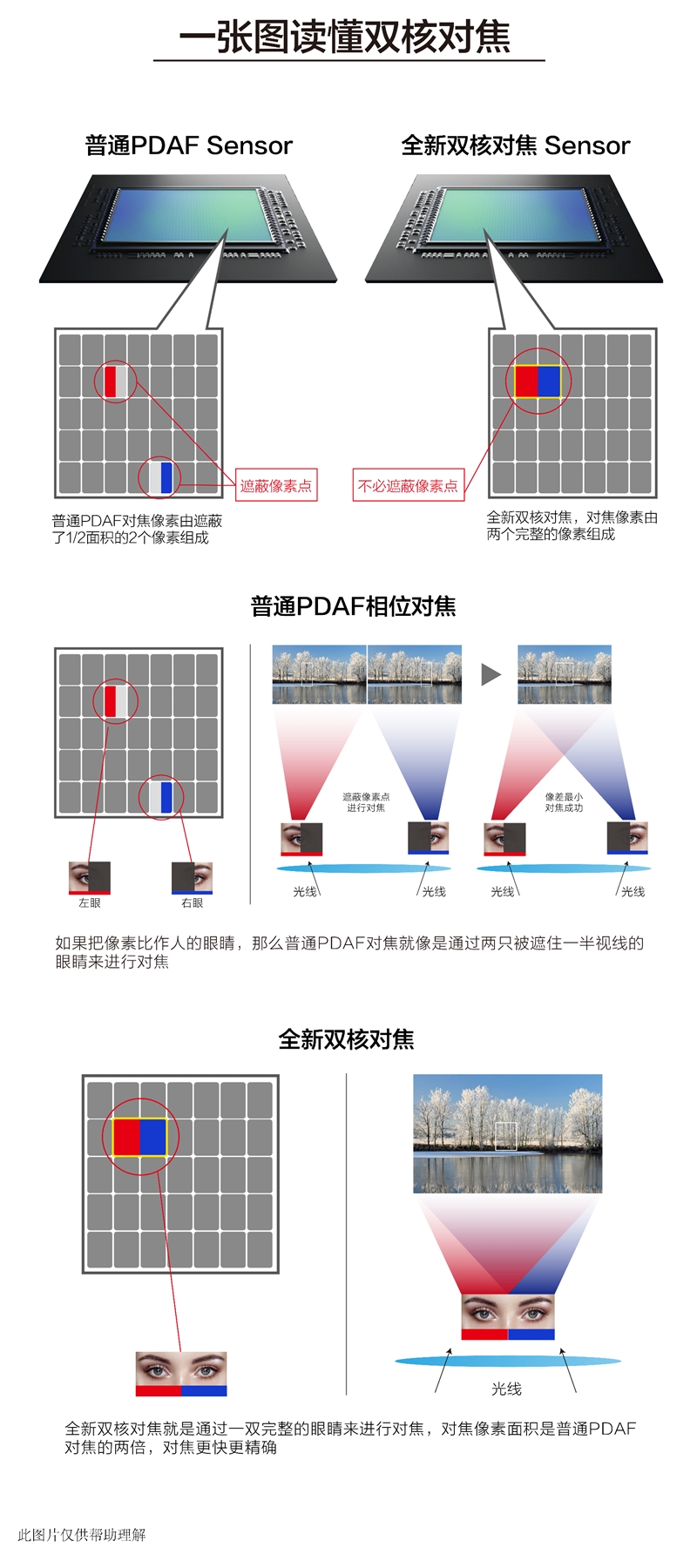 告别大白条！OPPO R9s首发评测：摄像头表现暴强