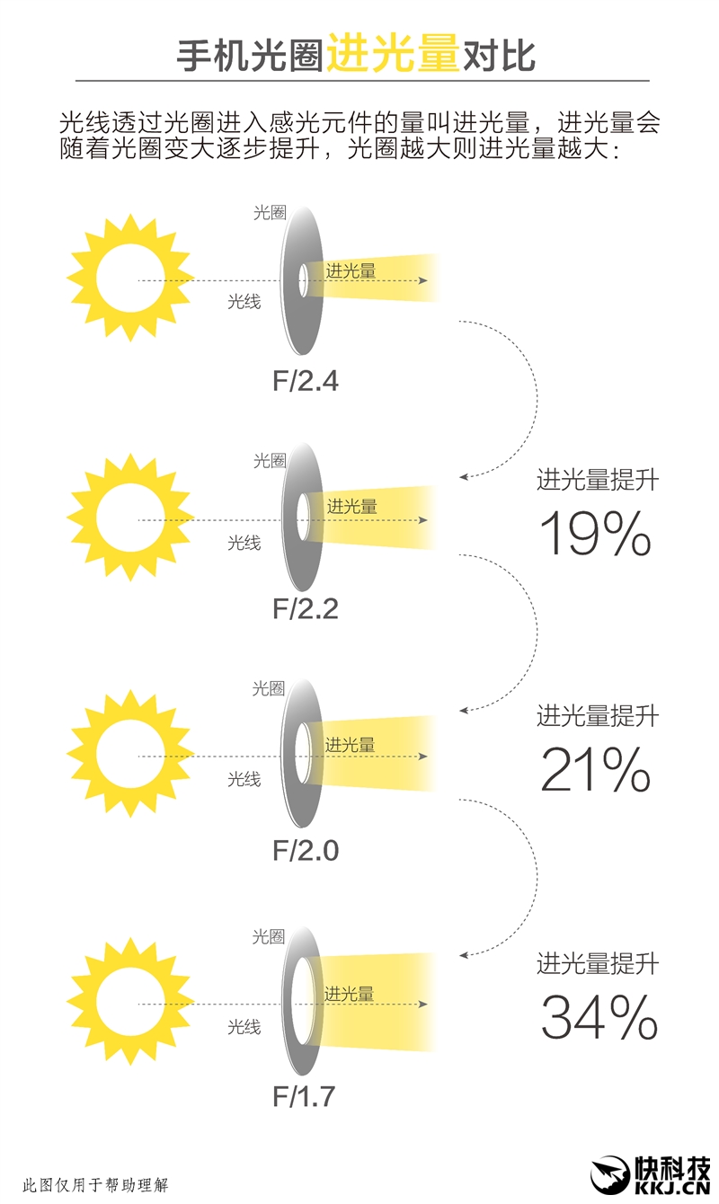 告别大白条！OPPO R9s首发评测：摄像头表现暴强