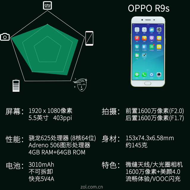 oppor9s坑 