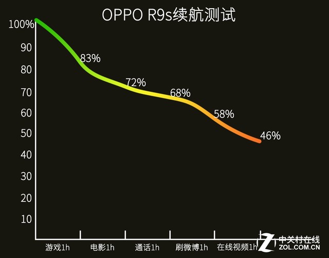 oppor9s坑 