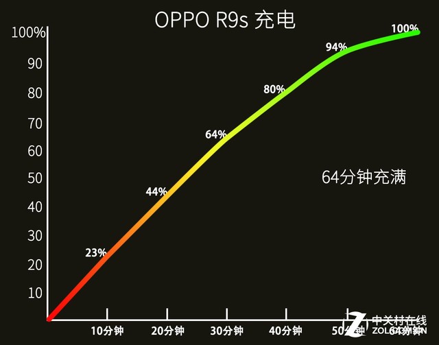 oppor9s坑 