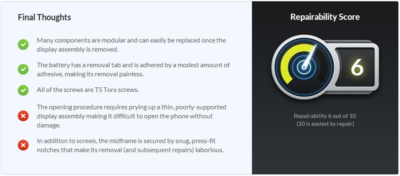 谷歌Pixel XL完全拆解：屏幕一下就废了……