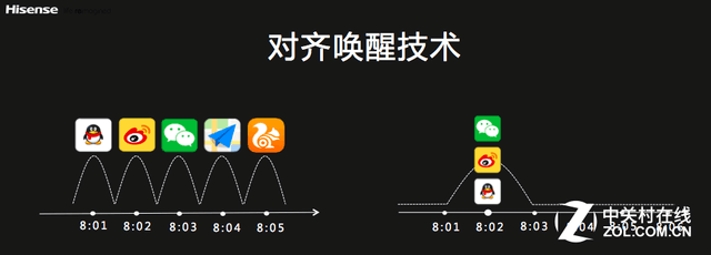金刚2S评测：三防商务 