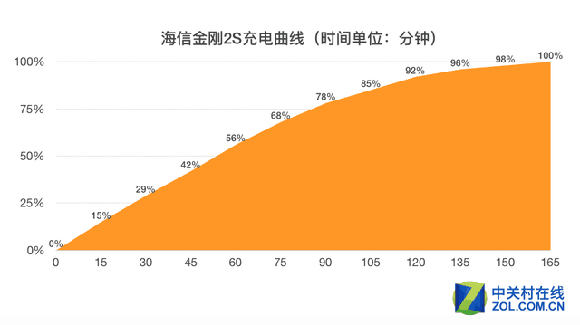 金刚2S评测：三防商务 