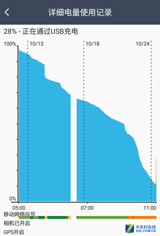 金刚2S评测：三防之外给你第四层安全感 