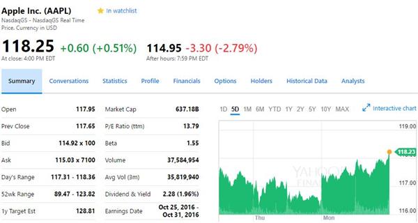 苹果中国营收大跌！投资者神吐槽：Note 7都炸了