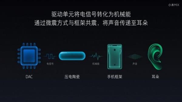 工学博士深度揭秘：小米MIX打电话是这样发声的