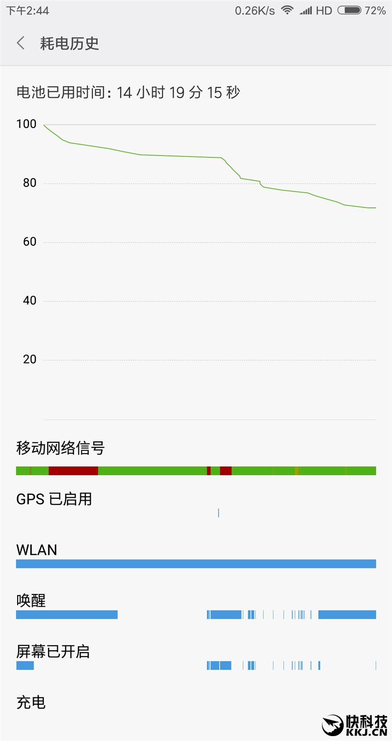 小米MIX一周深度体验：用起来到底咋样？