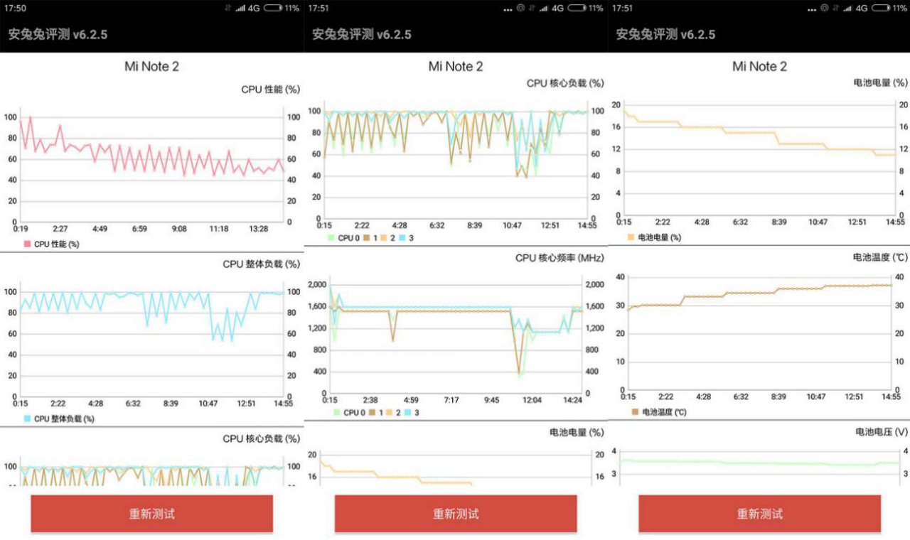 小米note 2安兔兔跑分及压力测试结果公布这次应该能让人满意了 热点资讯 安兔兔