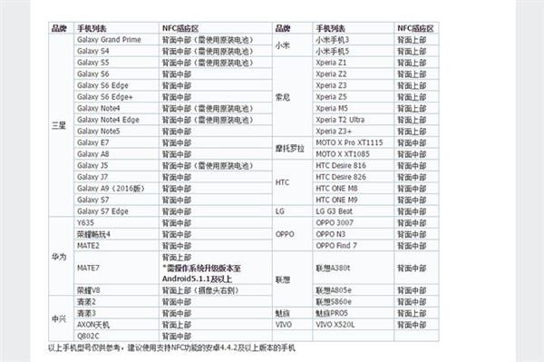 不再是RBL的代名词 NFC现在能做什么？