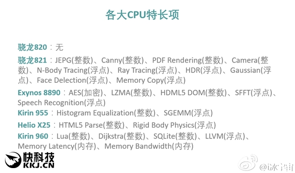 六大旗舰CPU对决：麒麟960不怕骁龙821！