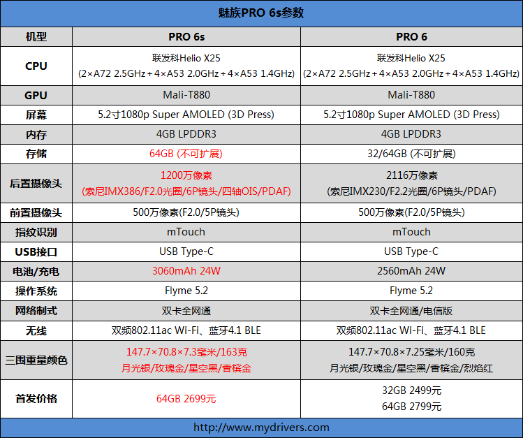 半年精心打磨！魅族PRO 6s评测：拍照惊喜