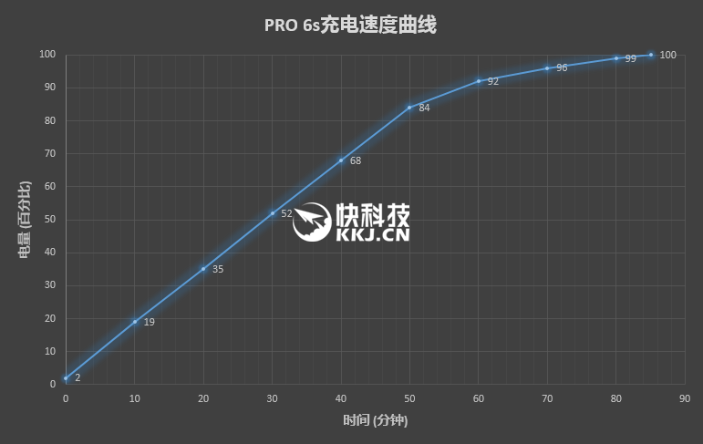 半年精心打磨！魅族PRO 6s评测：拍照惊喜