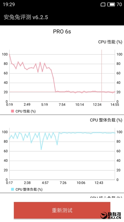 半年精心打磨！魅族PRO 6s评测：拍照惊喜