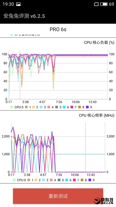 半年精心打磨！魅族PRO 6s评测：拍照惊喜