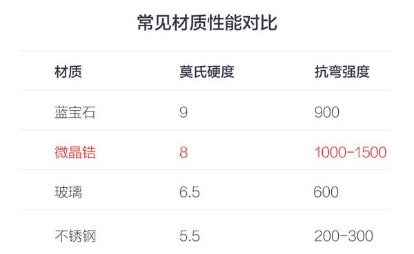 小米5尊享带火手机陶瓷材质：但它依然令人纠结