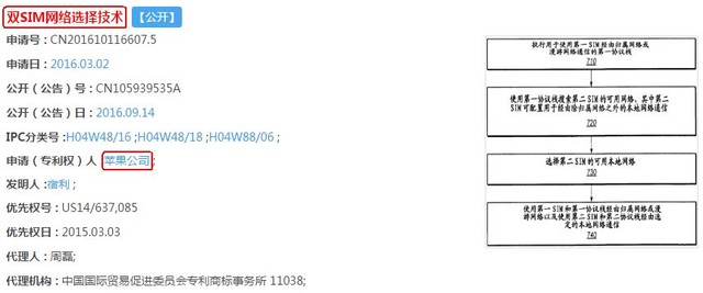 双卡iPhone8那些事 苹果妥协背后的秘密 