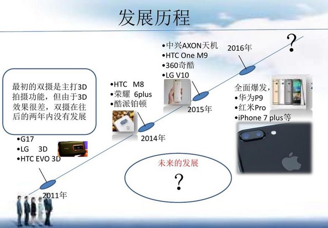 都玩双摄有何不同 解析vivo的前置双摄 