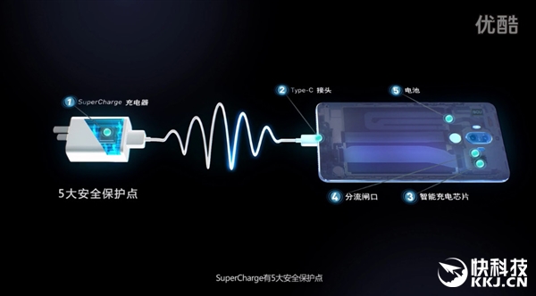 一分钟看懂华为Mate 9超级快充！实测速度惊人