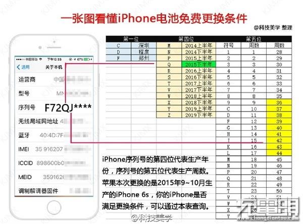 iPhone 6S换电池体验：暂时没货！