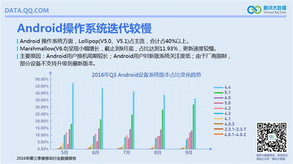 国内啥手机最流行？安卓TOP10小米独占六席