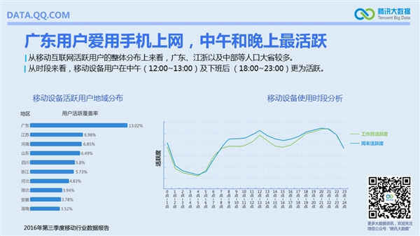 国内啥手机最流行？安卓TOP10小米独占六席