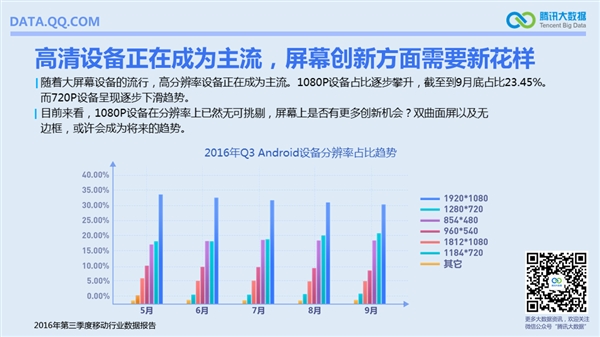 国内啥手机最流行？安卓TOP10小米独占六席