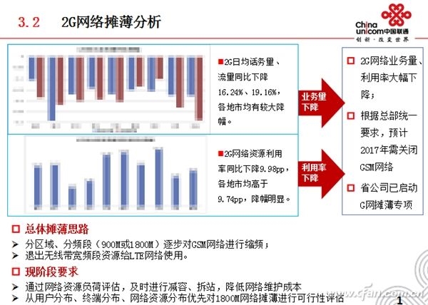 双卡双待“双通”成绝唱！手机双通到底是个什么鬼