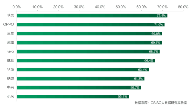 OPPO R9s Plus上市 防抖技术清晰再升级 