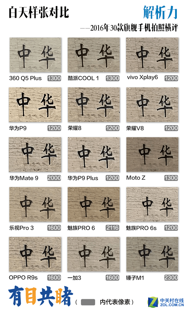 2016年30款旗舰手机拍照横评 