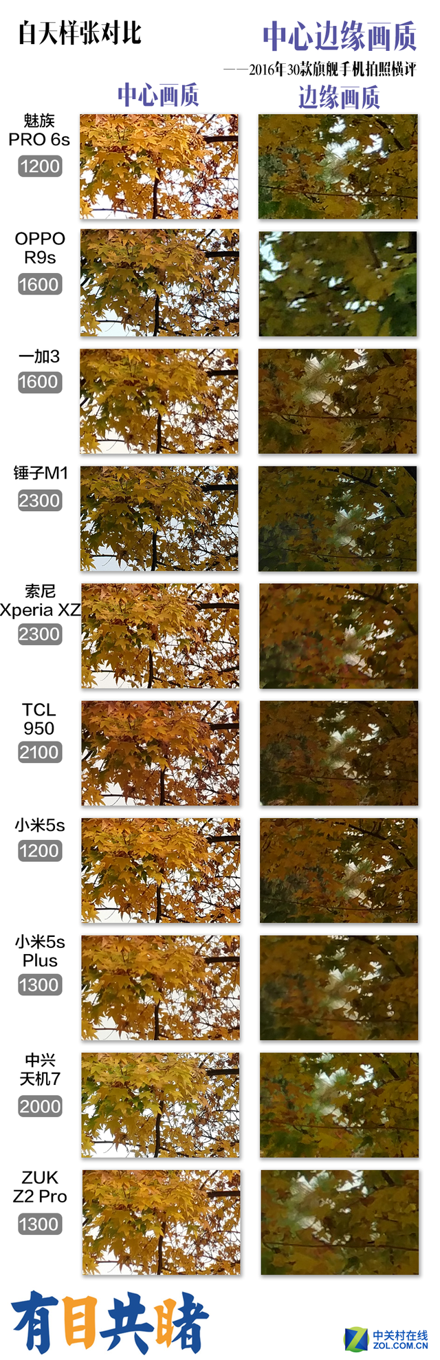 2016年30款旗舰手机拍照横评 