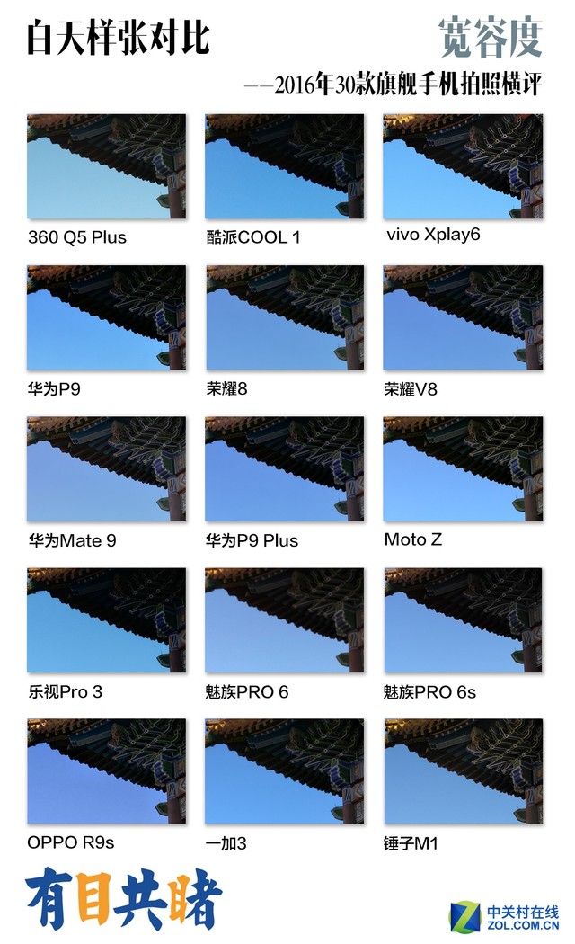 2016年30款旗舰手机拍照横评 