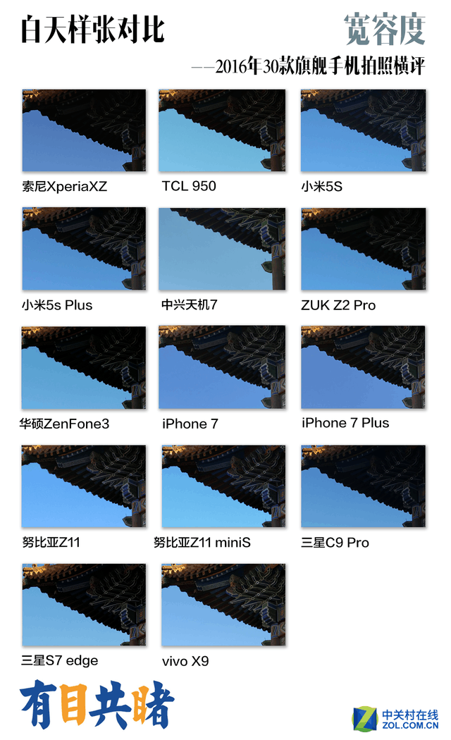 2016年30款旗舰手机拍照横评 