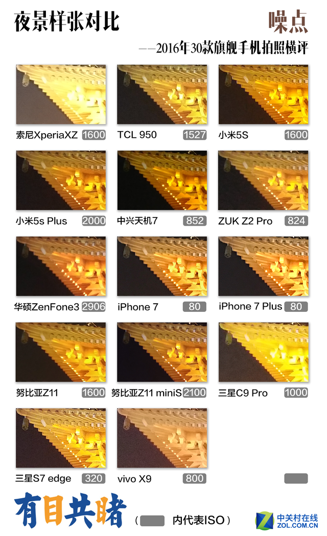 2016年30款旗舰手机拍照横评 