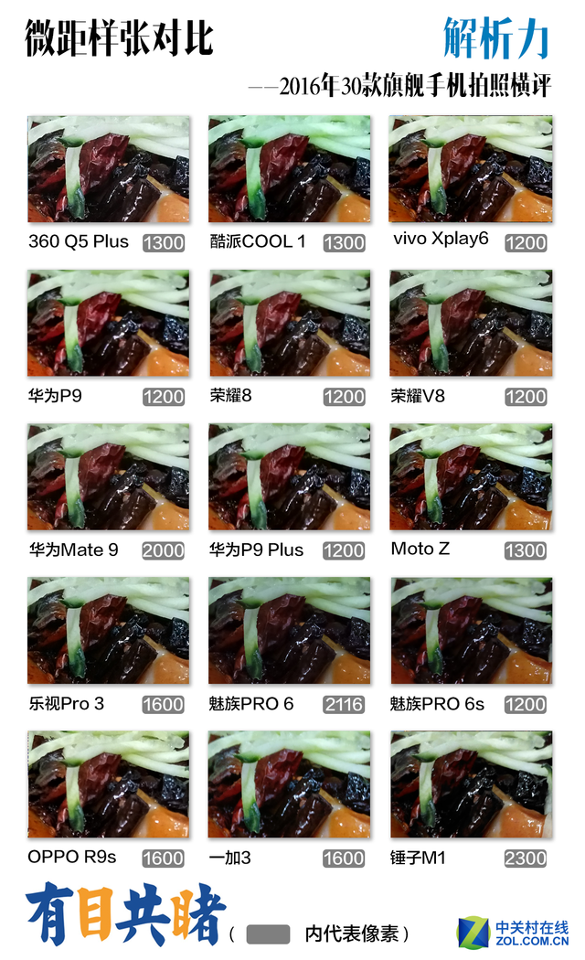 2016年30款旗舰手机拍照横评 