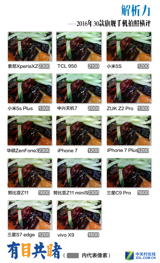 2016年30款旗舰手机拍照横评 