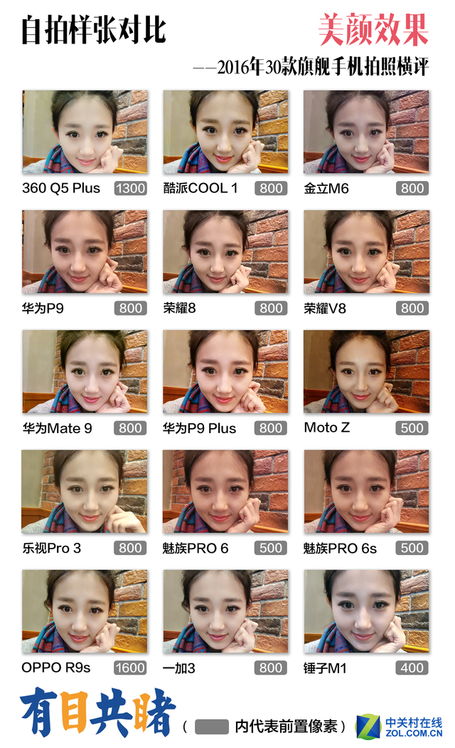 2016年30款旗舰手机拍照横评 