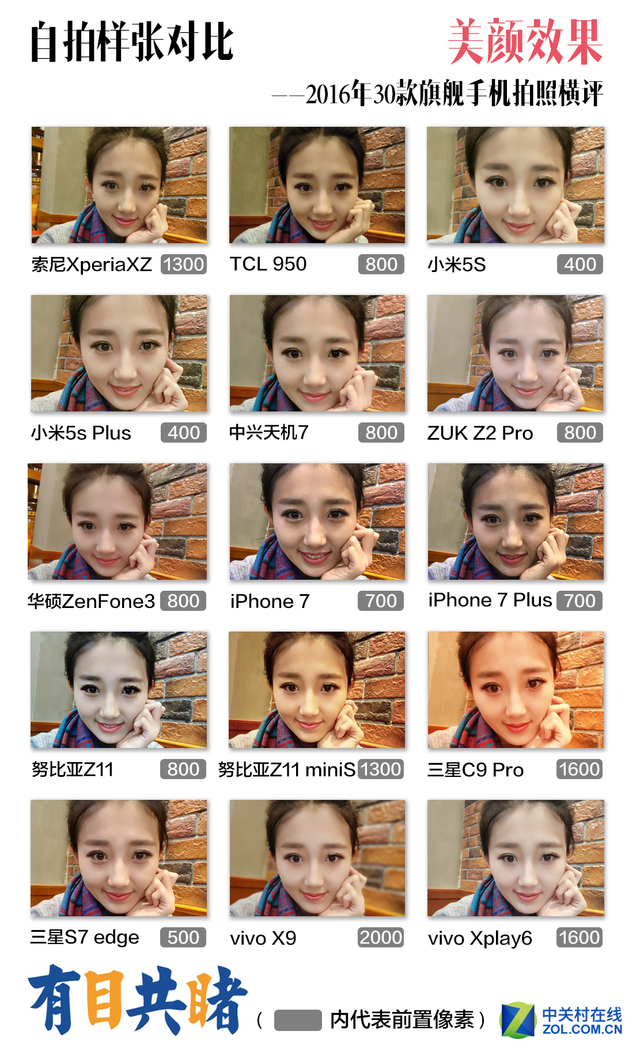 2016年30款旗舰手机拍照横评 