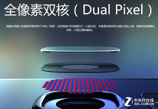 2016年30款旗舰手机拍照横评 