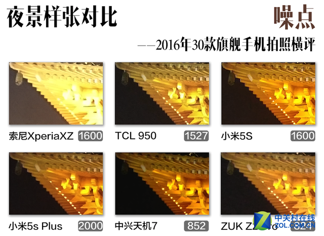 有目共睹 2016年30款旗舰手机拍照横评 