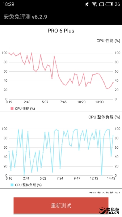 Exynos 8890性能帅爆 魅族PRO 6 Plus旗舰机评测