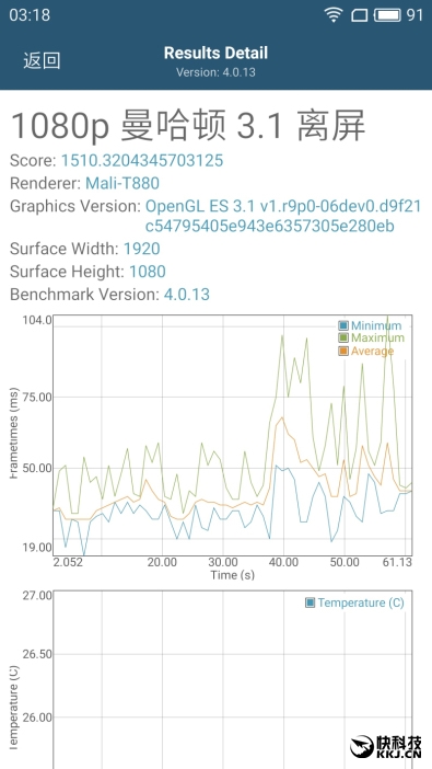 Exynos 8890性能帅爆 魅族PRO 6 Plus旗舰机评测