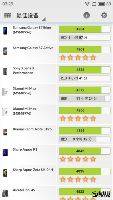 Exynos 8890性能帅爆 魅族PRO 6 Plus旗舰机评测