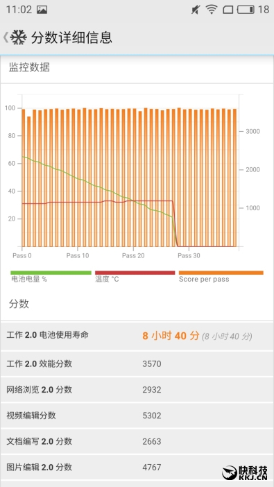 Exynos 8890性能帅爆 魅族PRO 6 Plus旗舰机评测