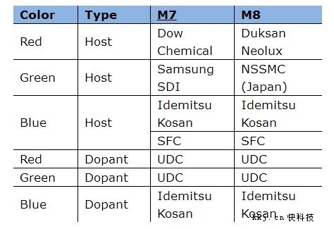 三星Galaxy S8外形曝光：sRGB排列2K屏、6.2寸无Home键