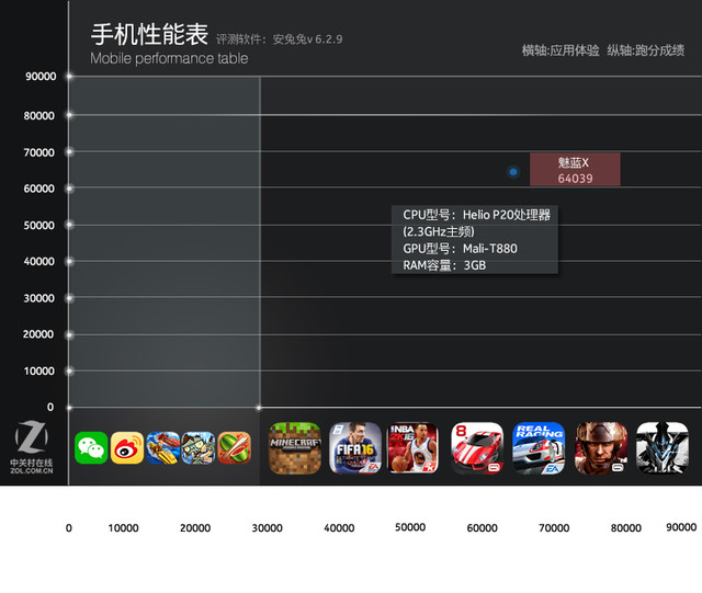 魅蓝X评测:首发Helio P20美得不一般 